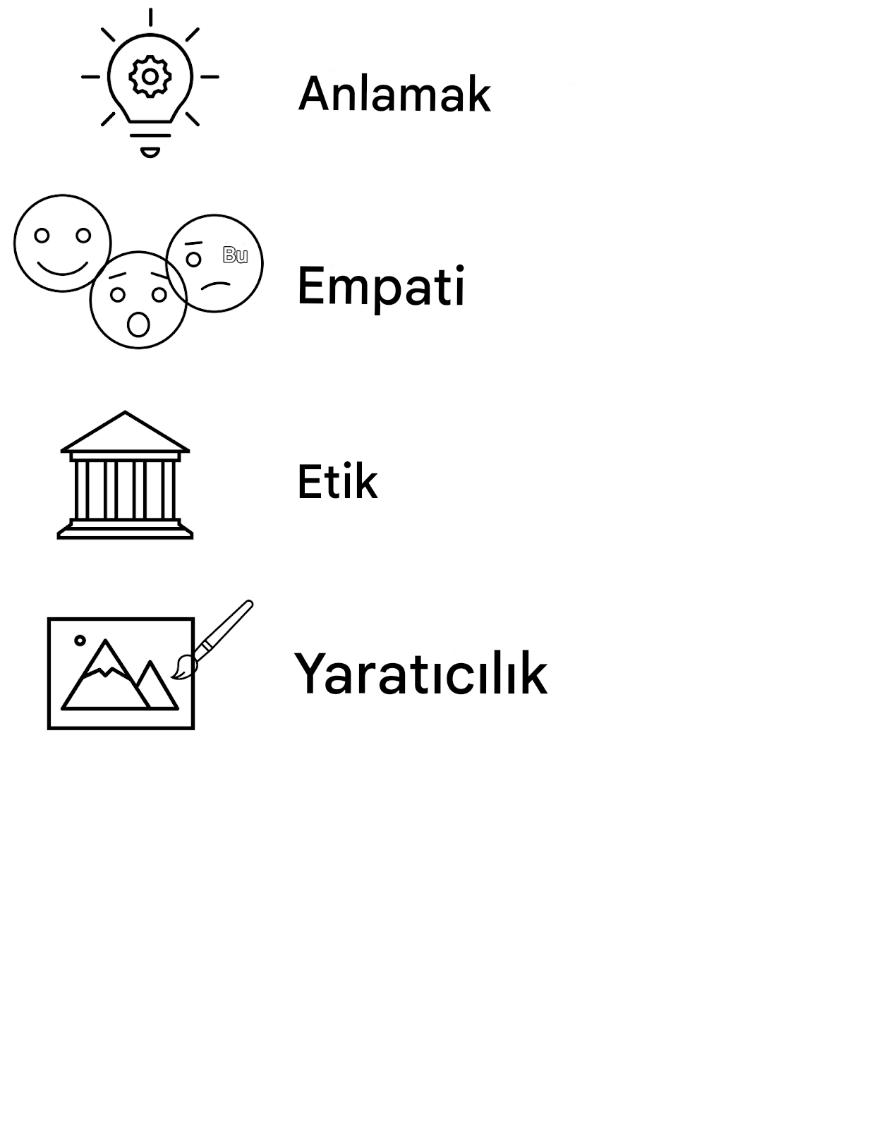 Anlama. Empati. Etik. Yaratıcılık.