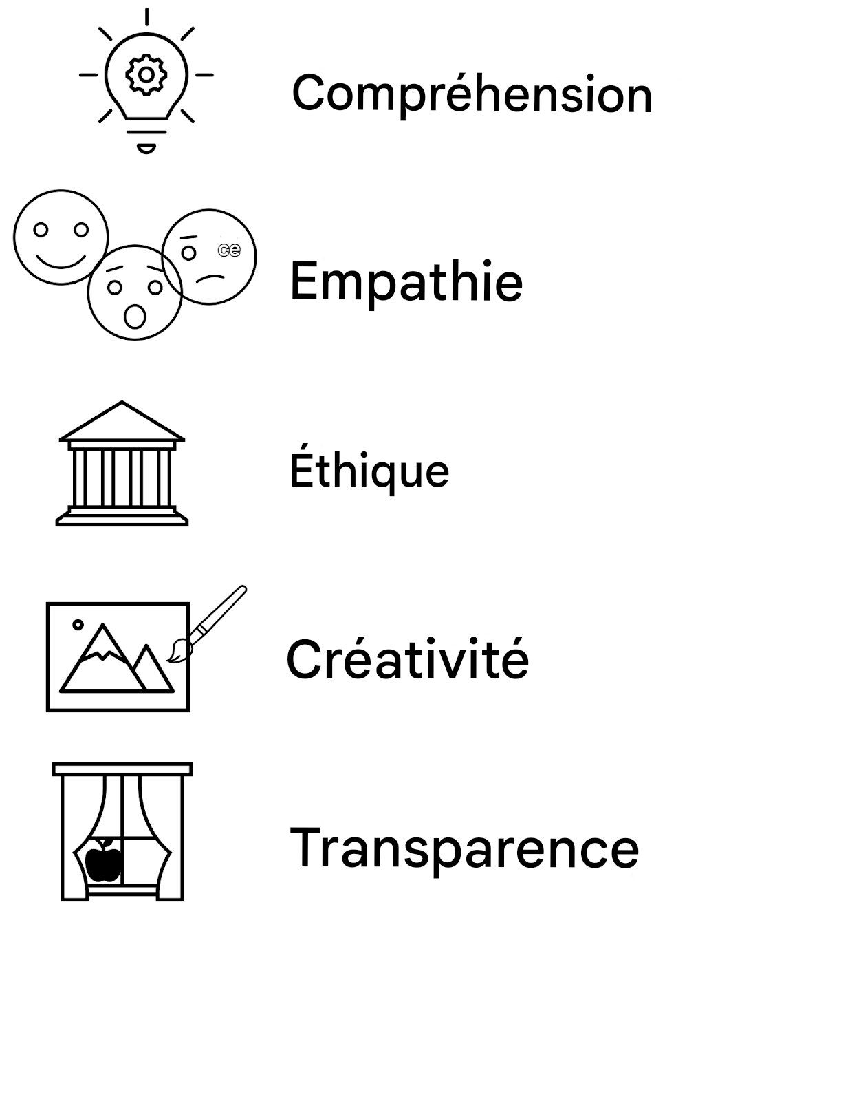 Compréhension Empathie Éthique Créativité Transparence