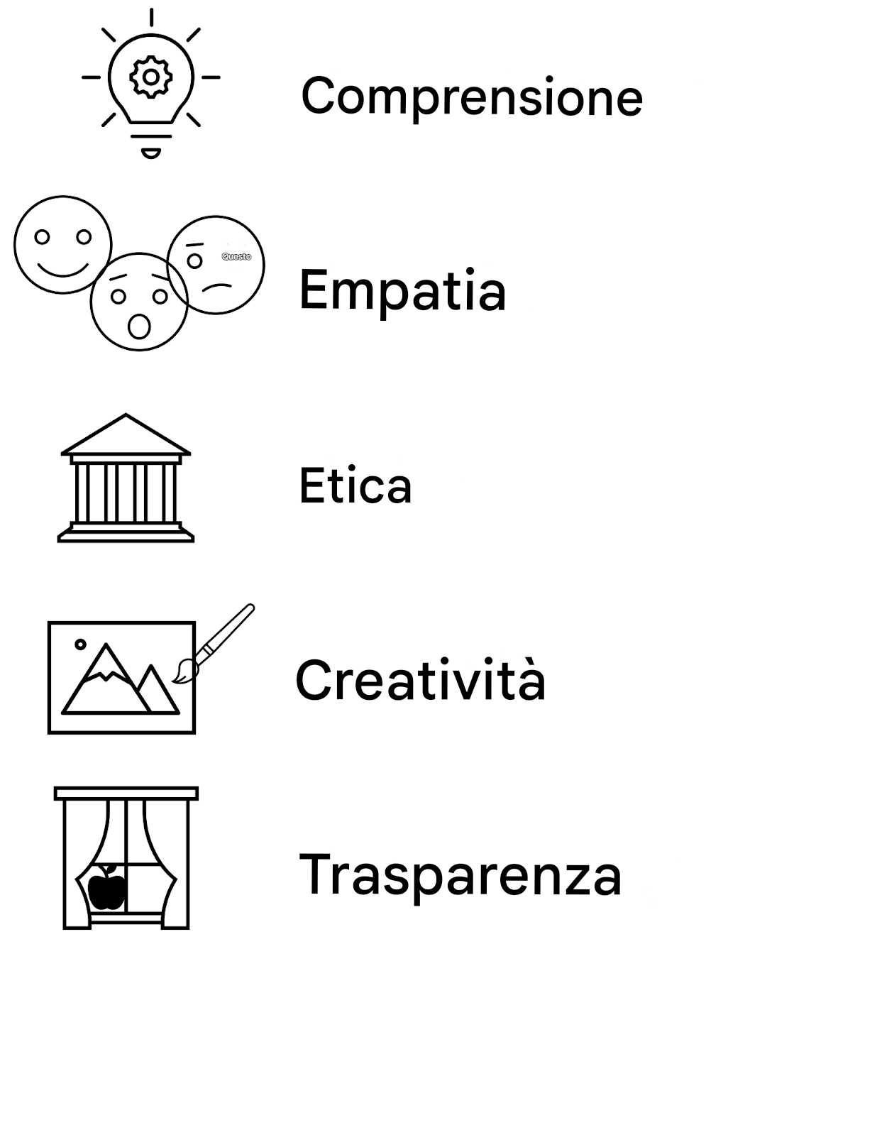 Comprensione. Empatia. Etica. Creatività. Trasparenza.