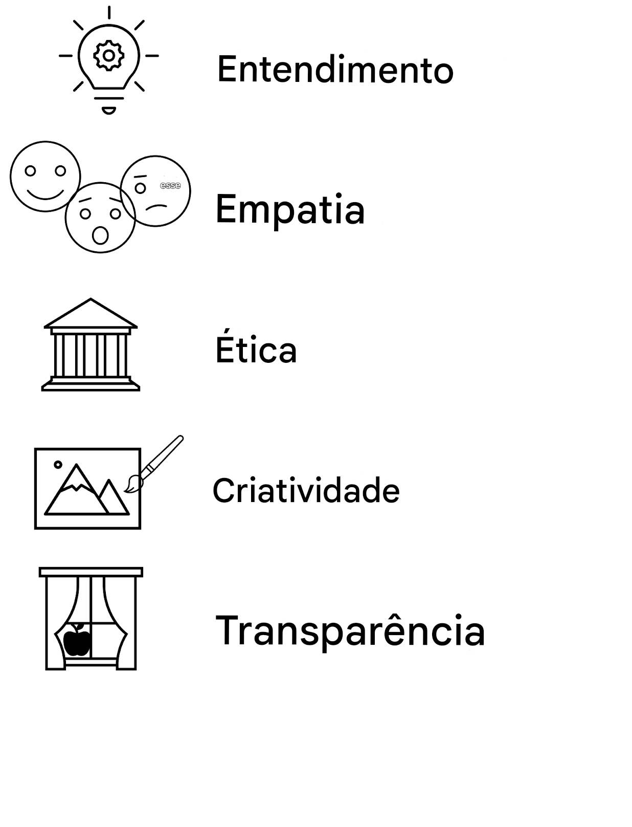 Compreensão. Empatia. Ética. Criatividade. Transparência