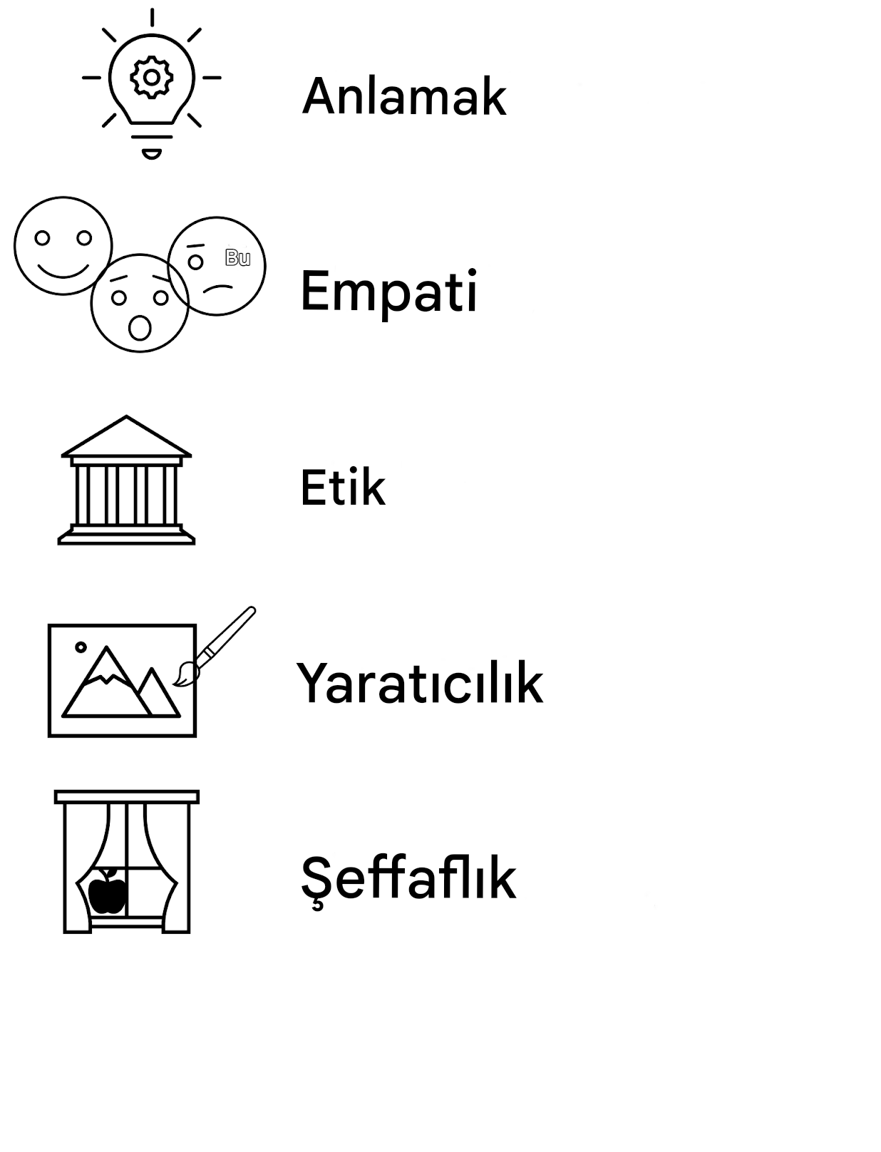 Anlama. Empati. Etik. Yaratıcılık. Şeffaflık.