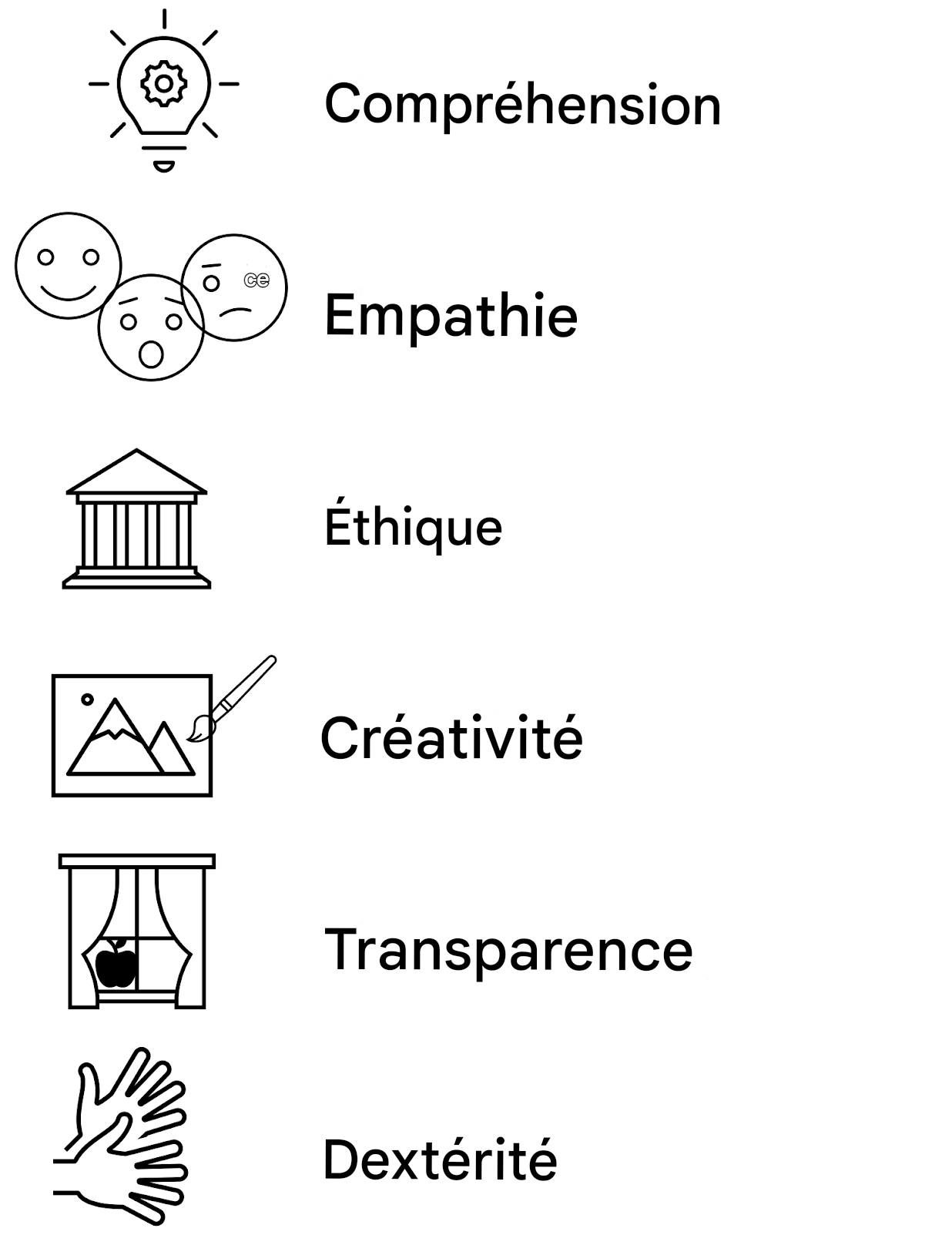 Compréhension Empathie Éthique Créativité Transparence Dextérité