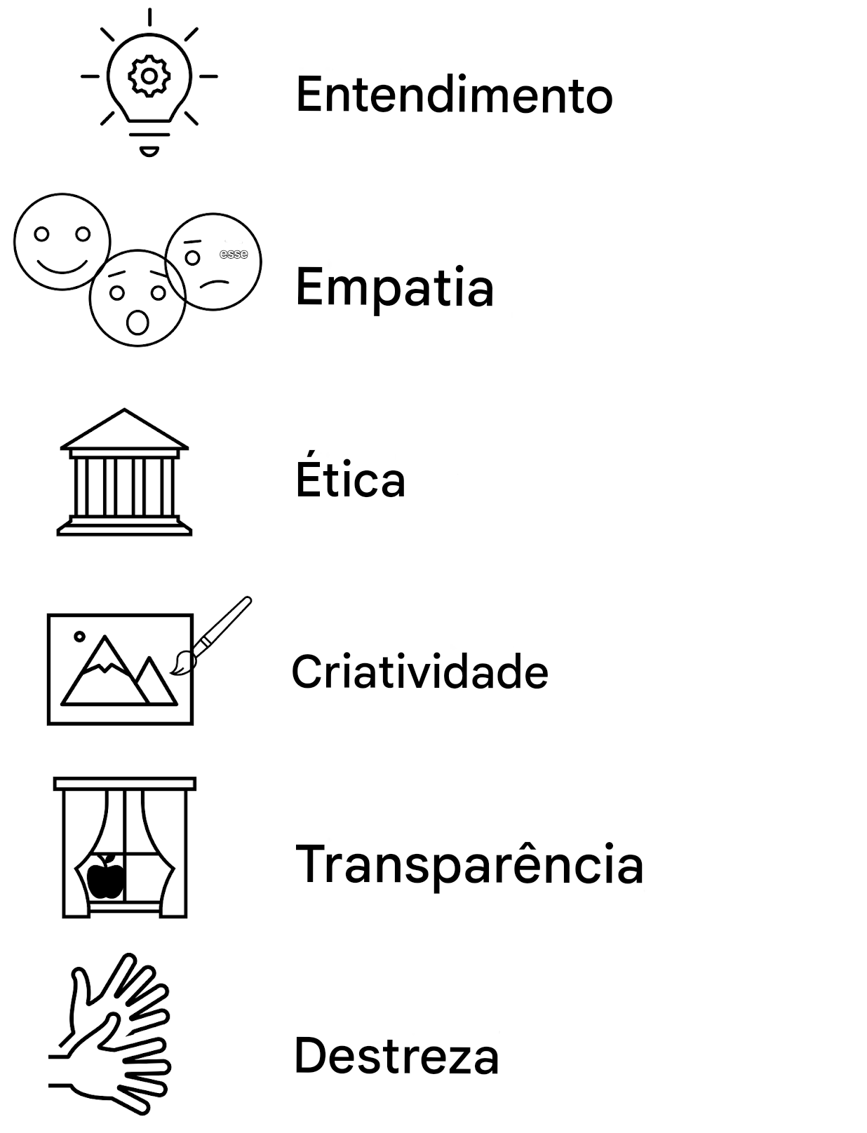 Compreensão. Empatia. Ética. Criatividade. Transparência. Destreza