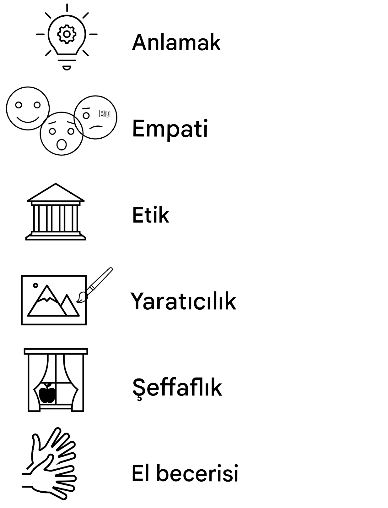 Anlama. Empati. Etik. Yaratıcılık. Şeffaflık. Çeviklik.