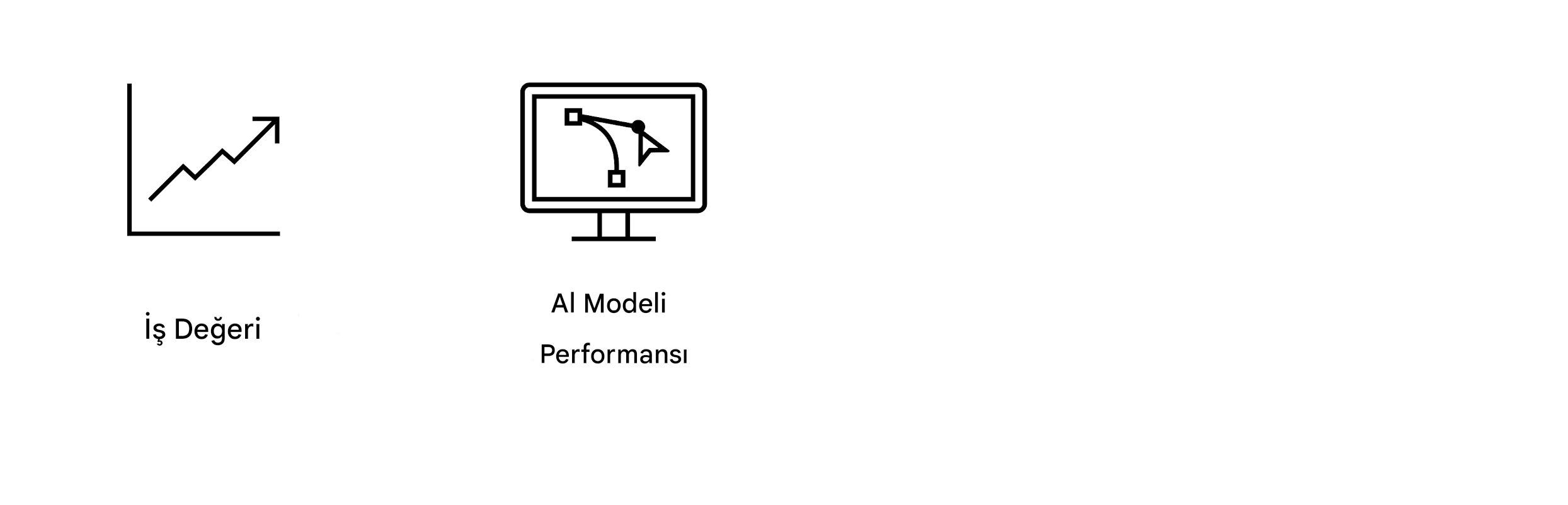 Yapay zekâ modeli performansı.