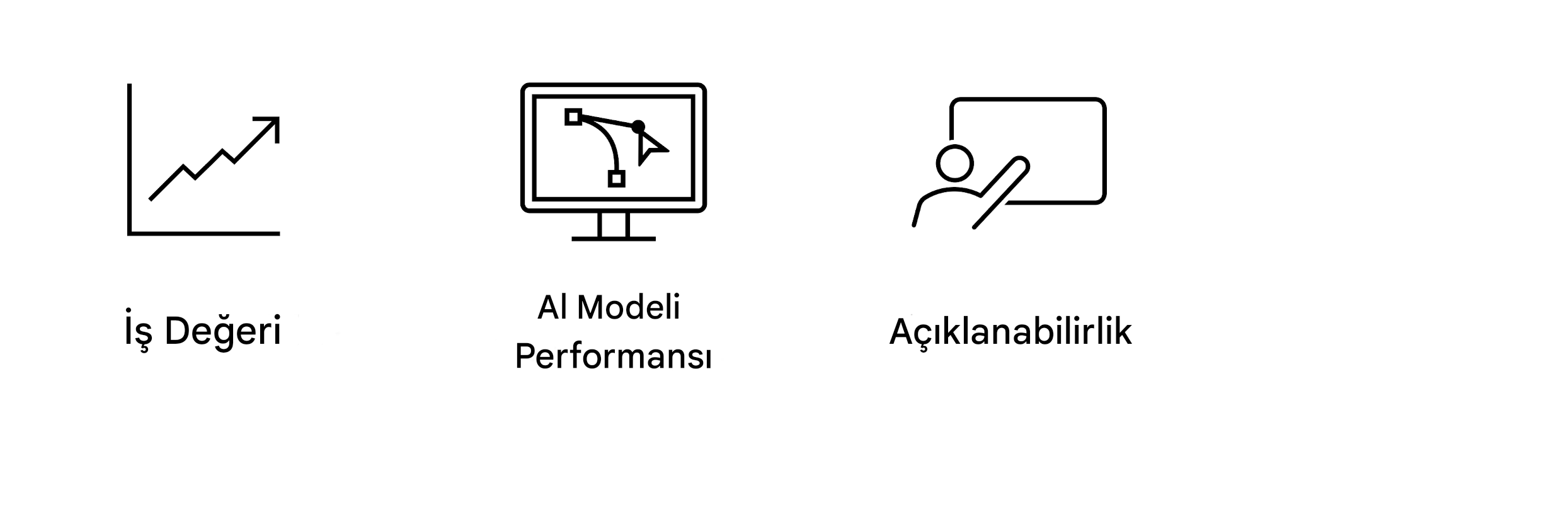 Açıklanabilirlik.