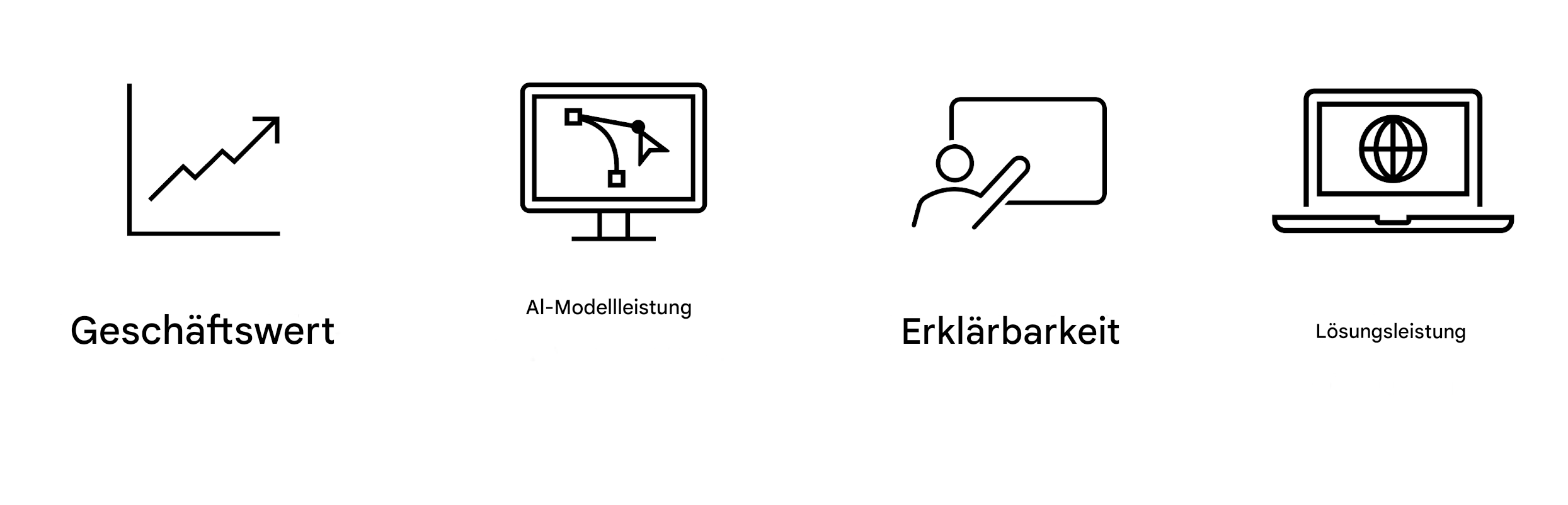 Leistung der Lösung.
