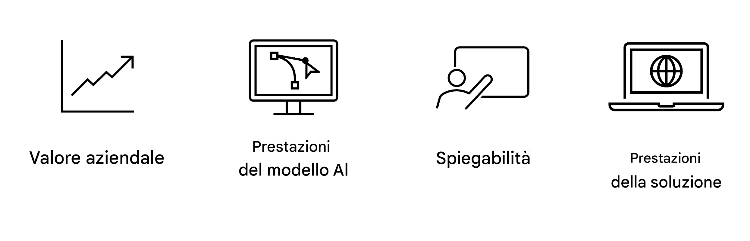 Prestazioni della soluzione.