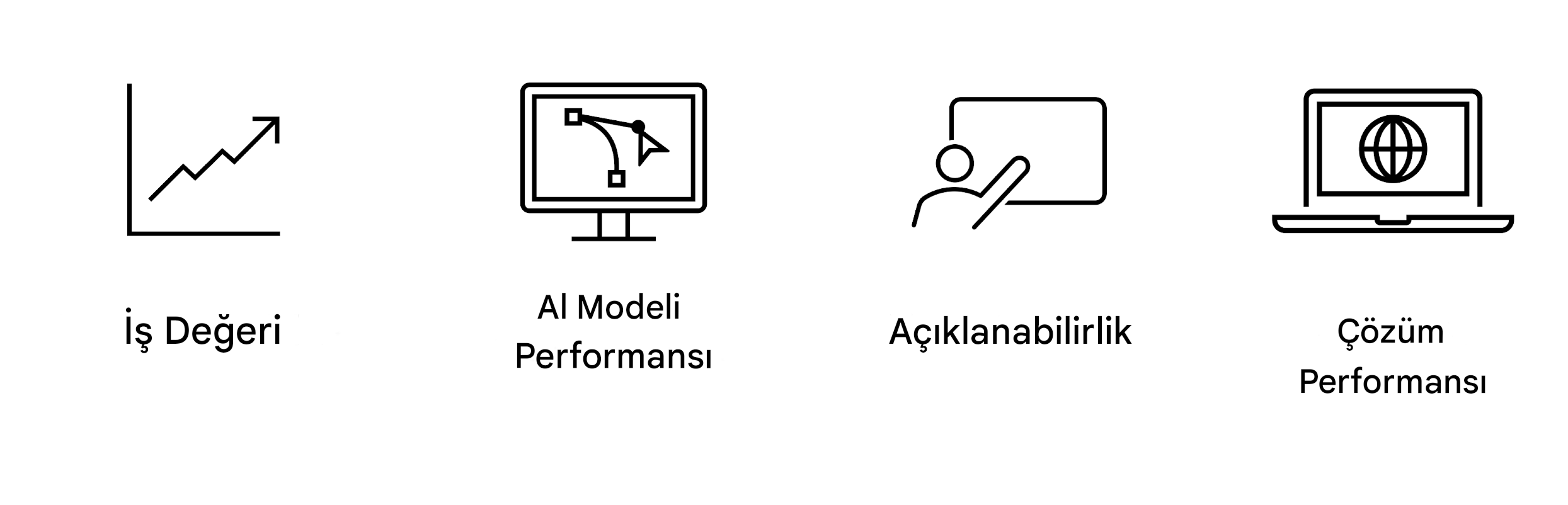 Çözüm performansı.