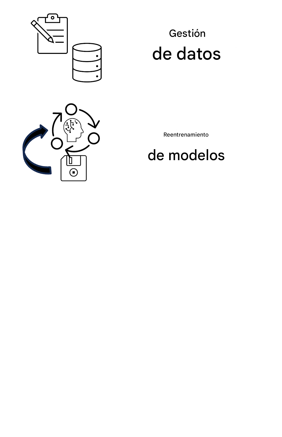 Reentrenamiento y registro del modelo