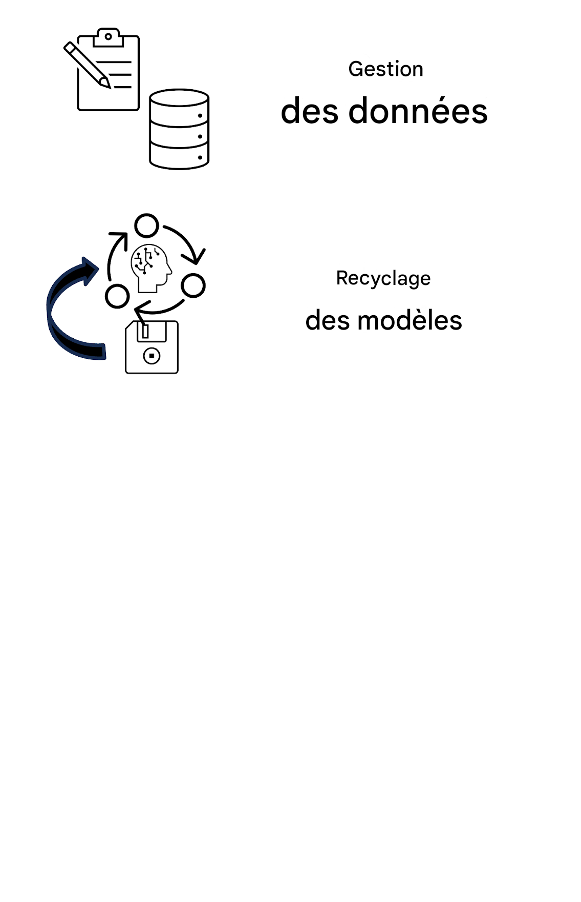 Nouvel entraînement du modèle et journalisation