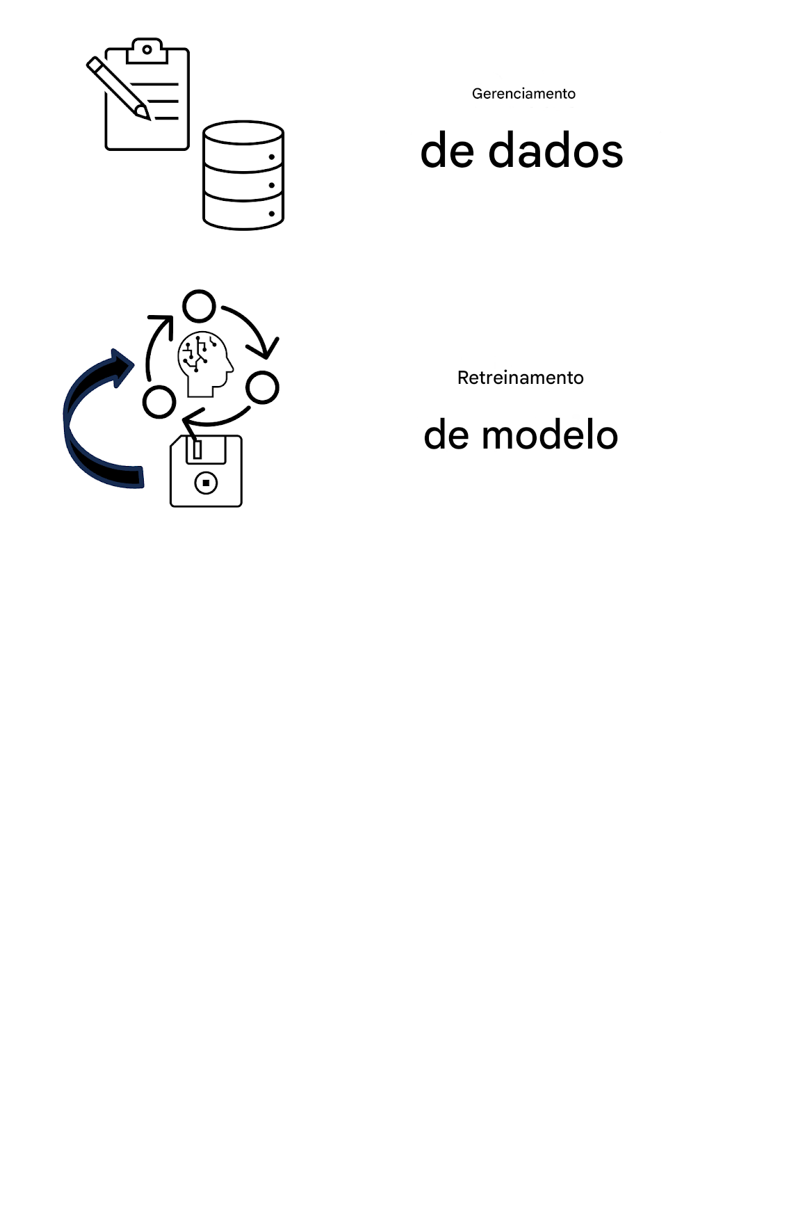 Retreinamento e registro de modelos