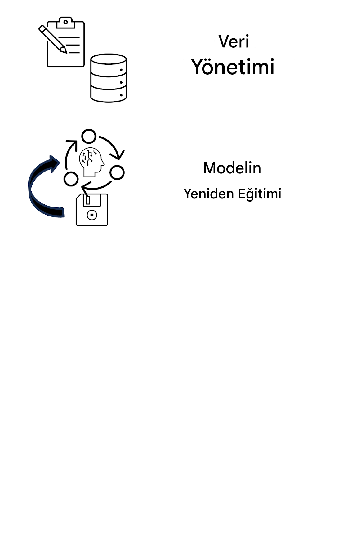 Model yeniden eğitimi ve günlükleme.