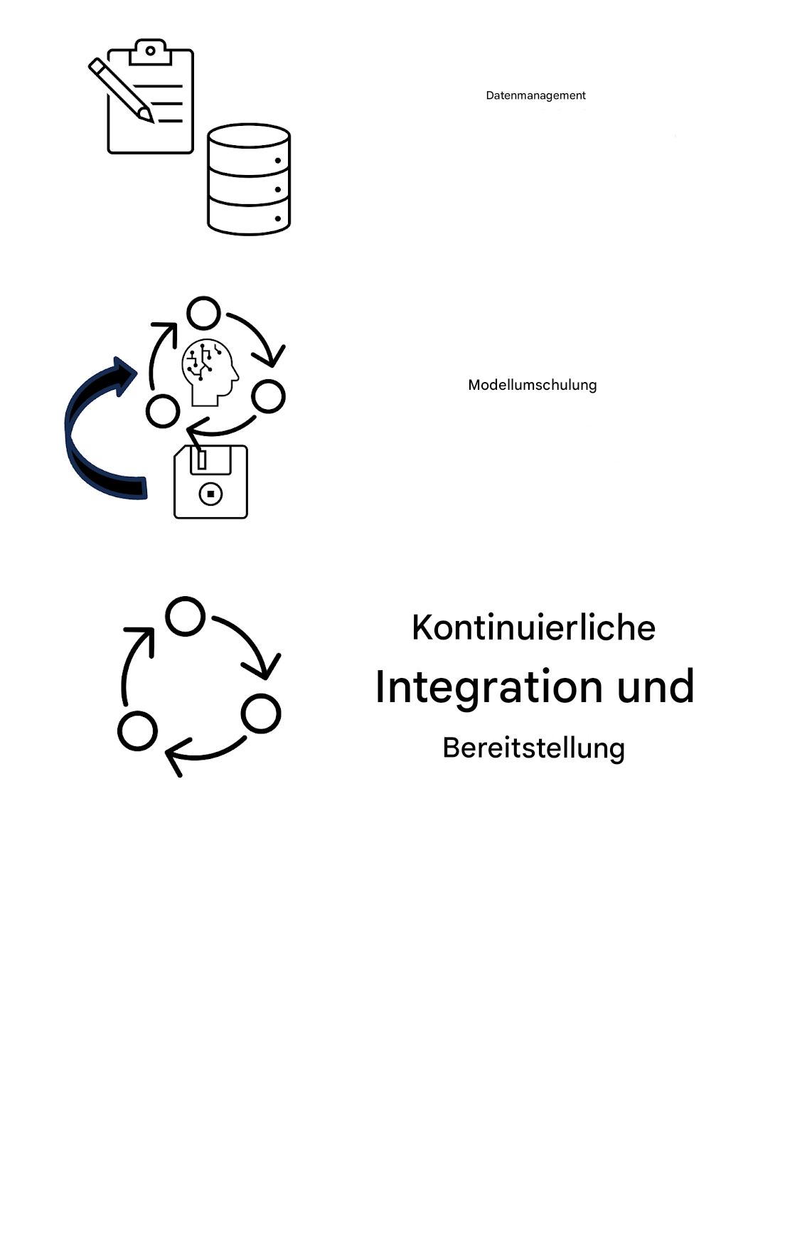 Kontinuierliche Integration und Auslieferung