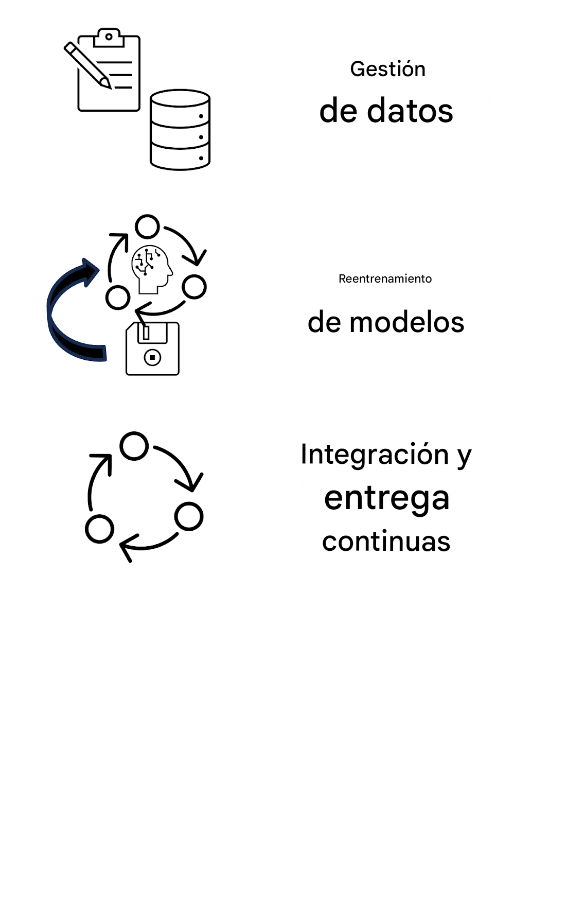 Integración y resultados continuos