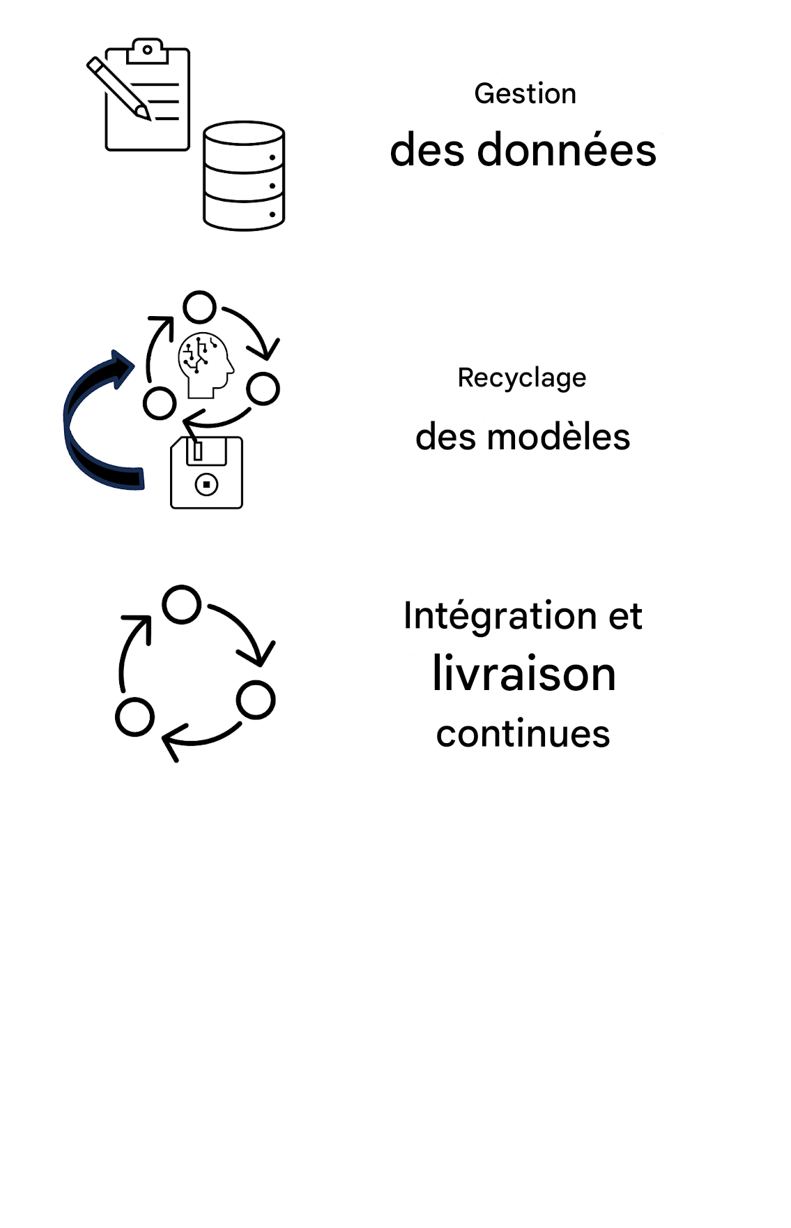Intégration et livraison continues