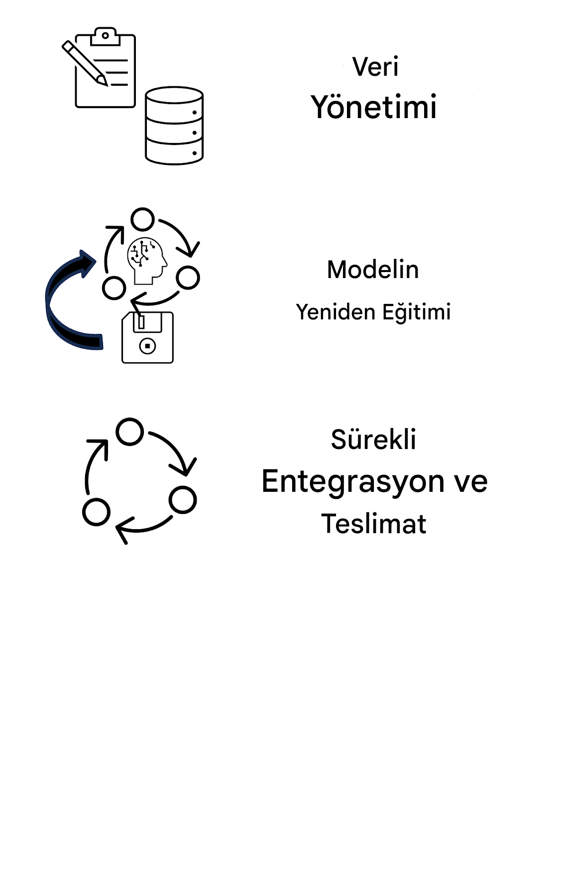 Sürekli tümleştirme ve teslim.
