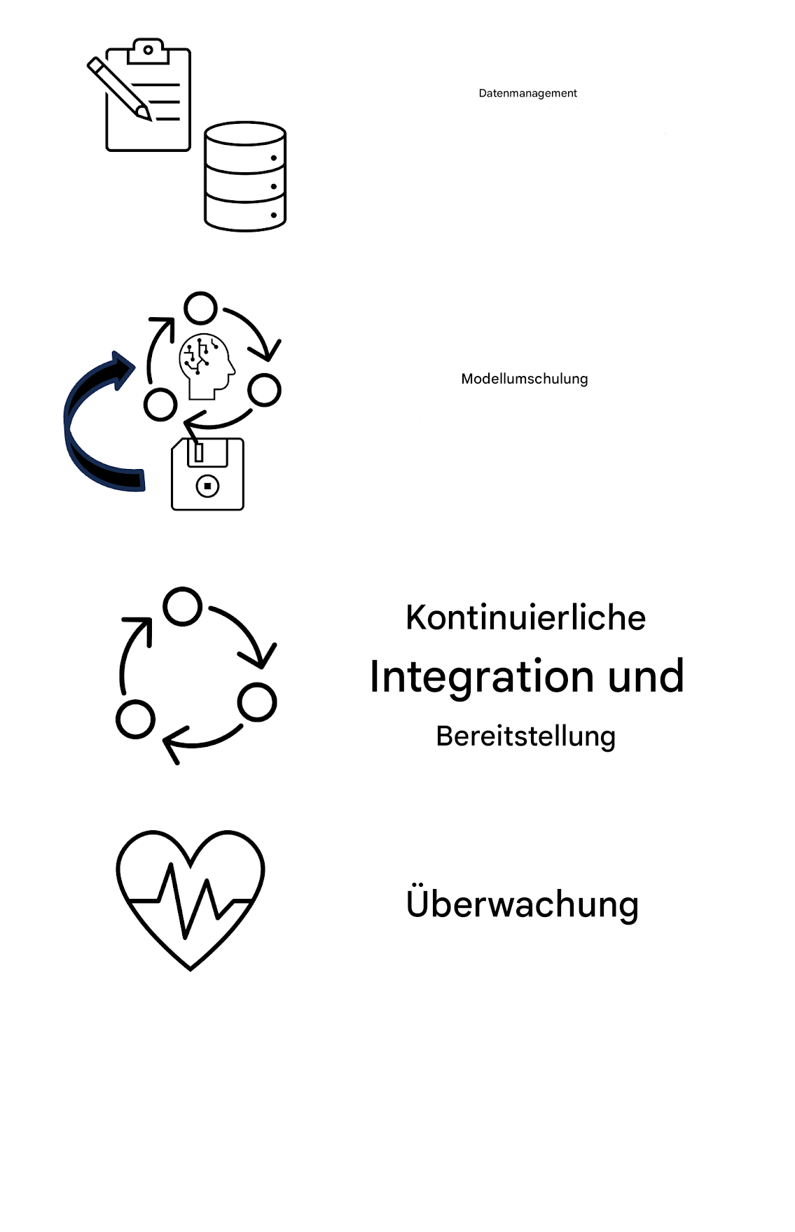 Überwachung.