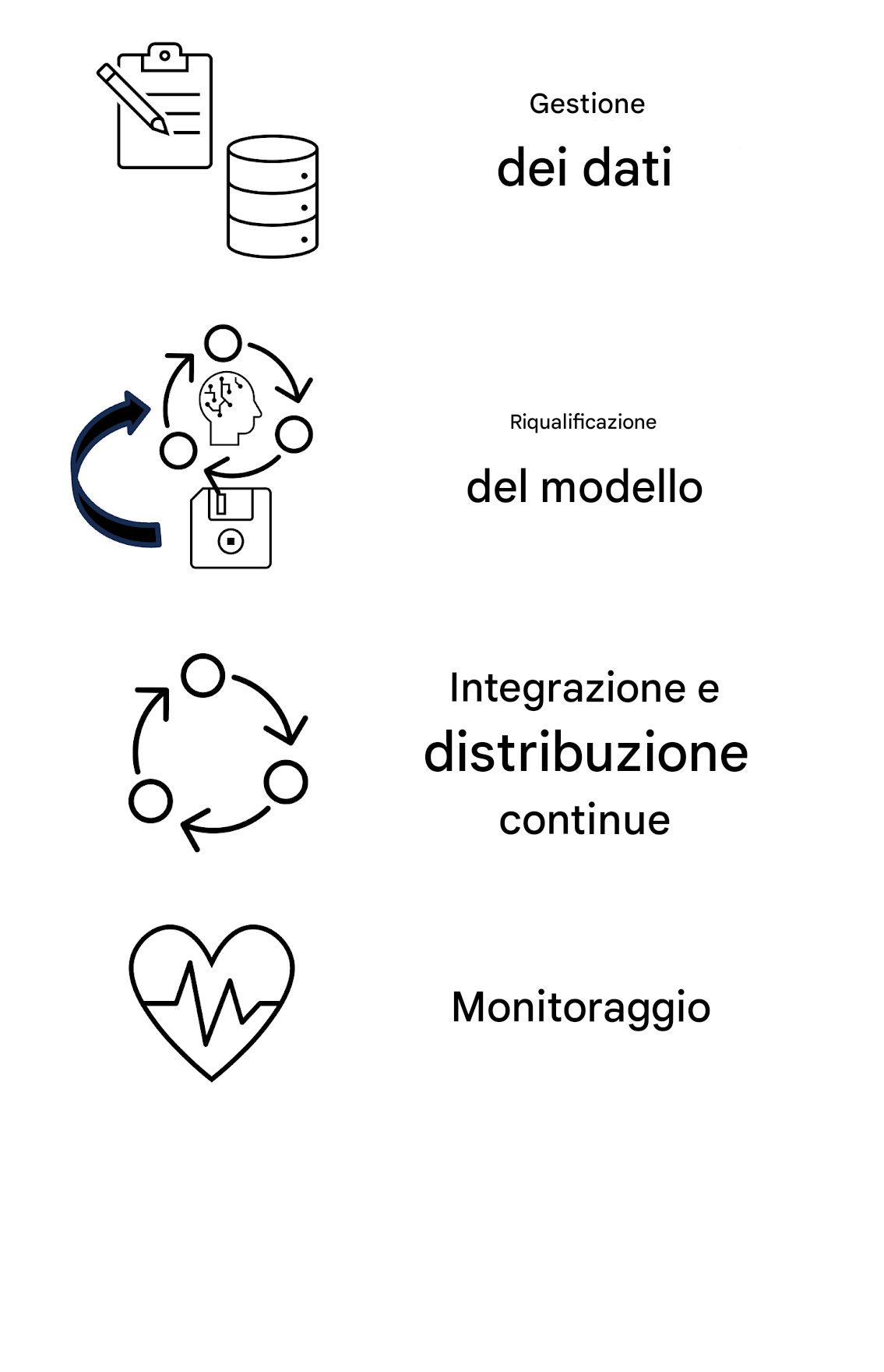 Monitoraggio.