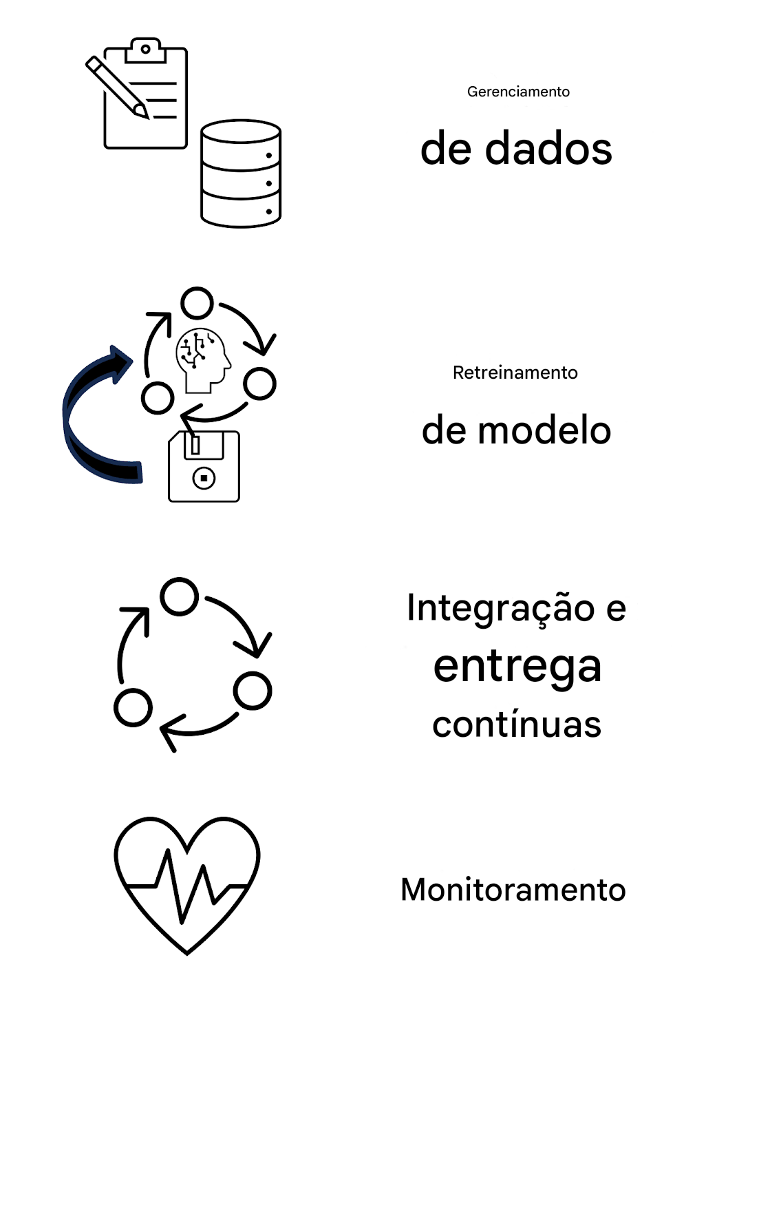 Monitoramento