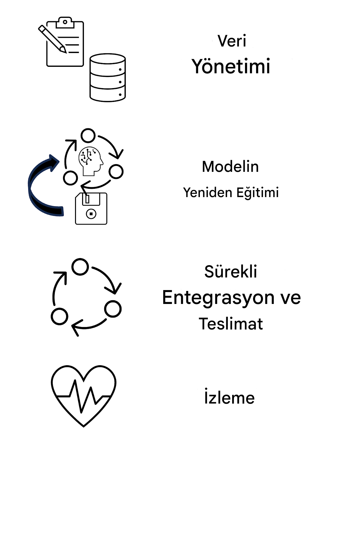 İzleme.