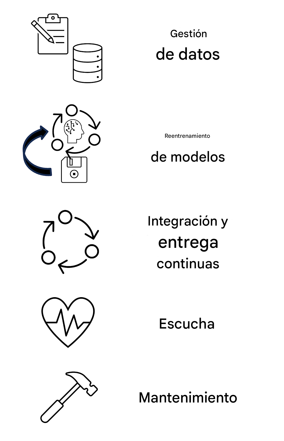 Mantenimiento