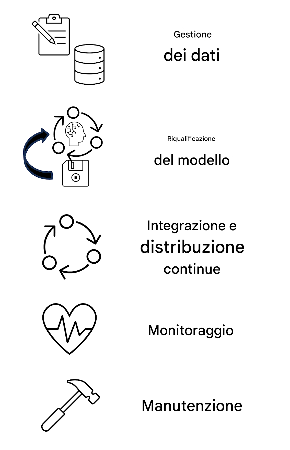 Manutenzione.