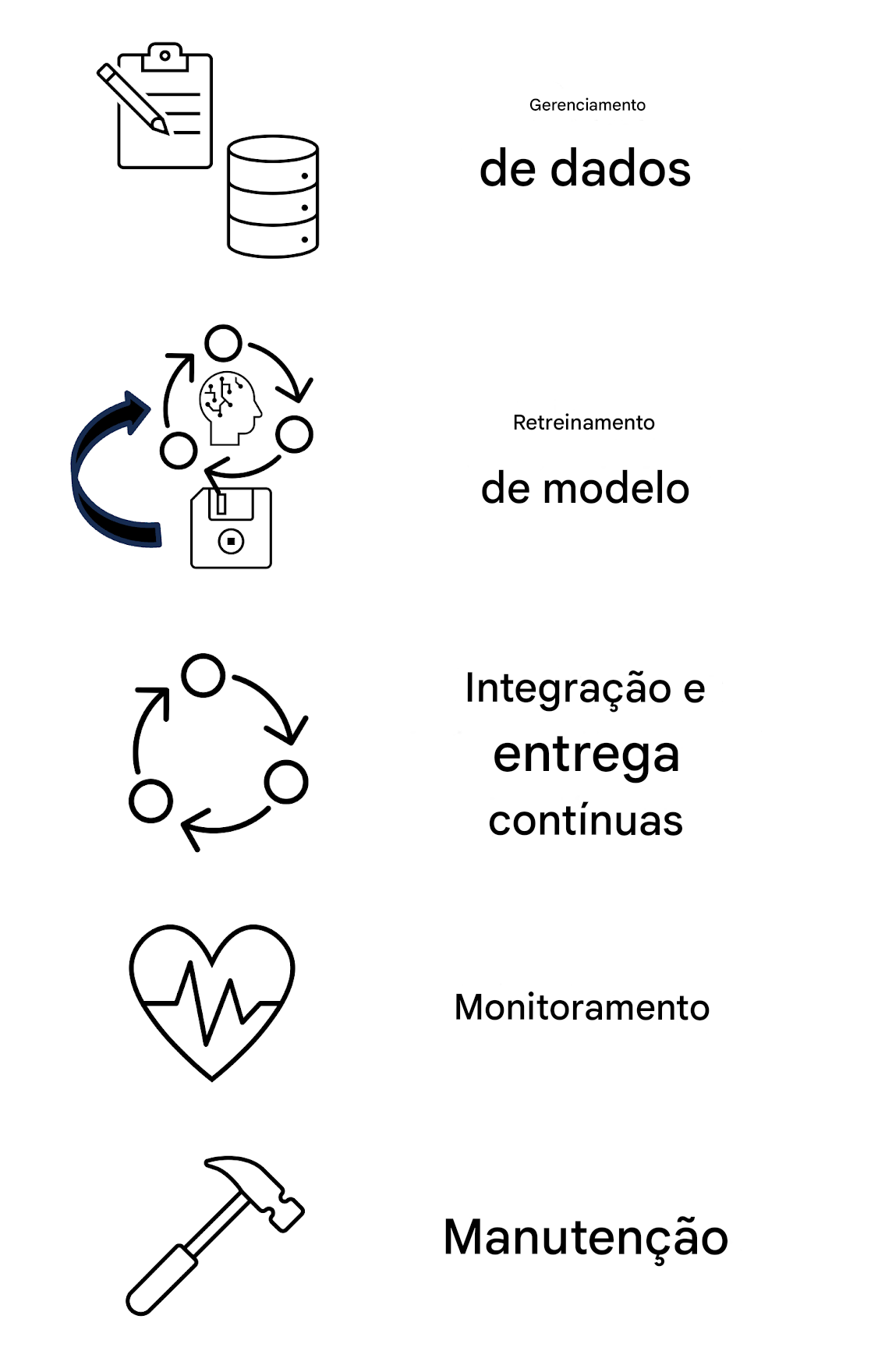 Manutenção