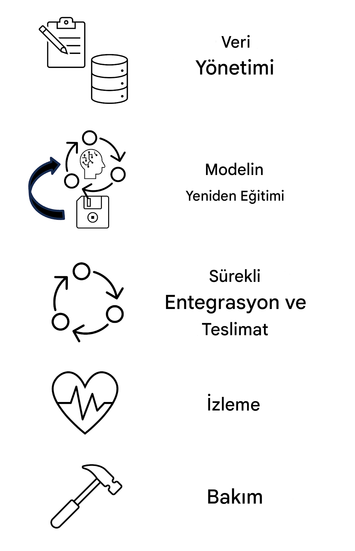 Bakım.