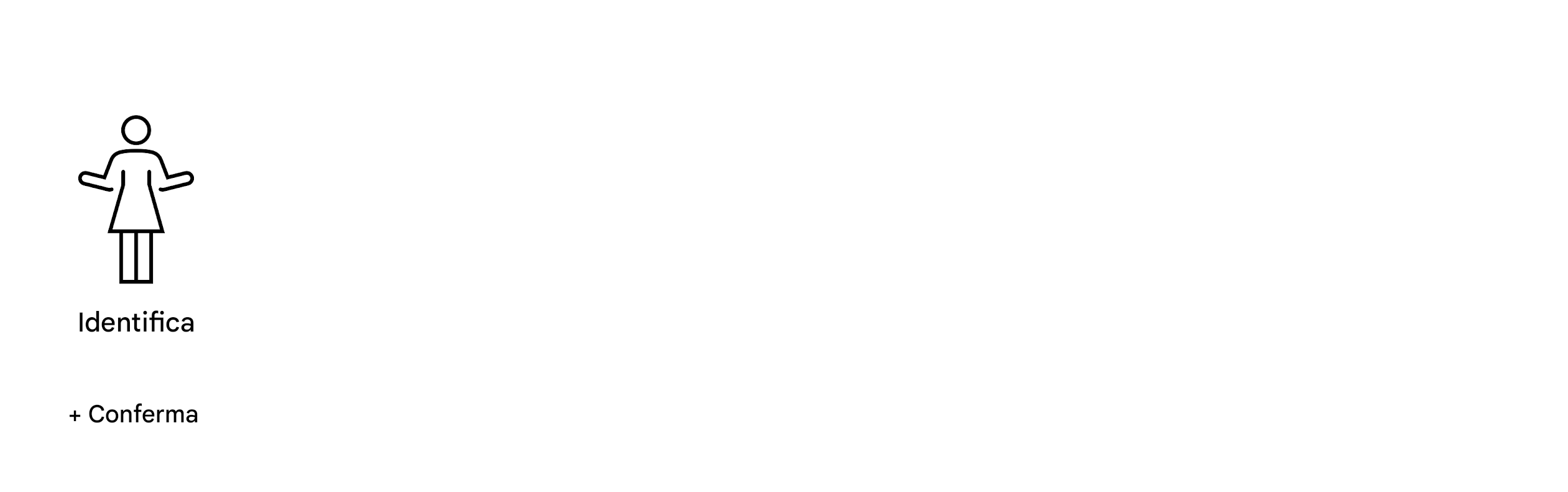 Identifica e conferma.