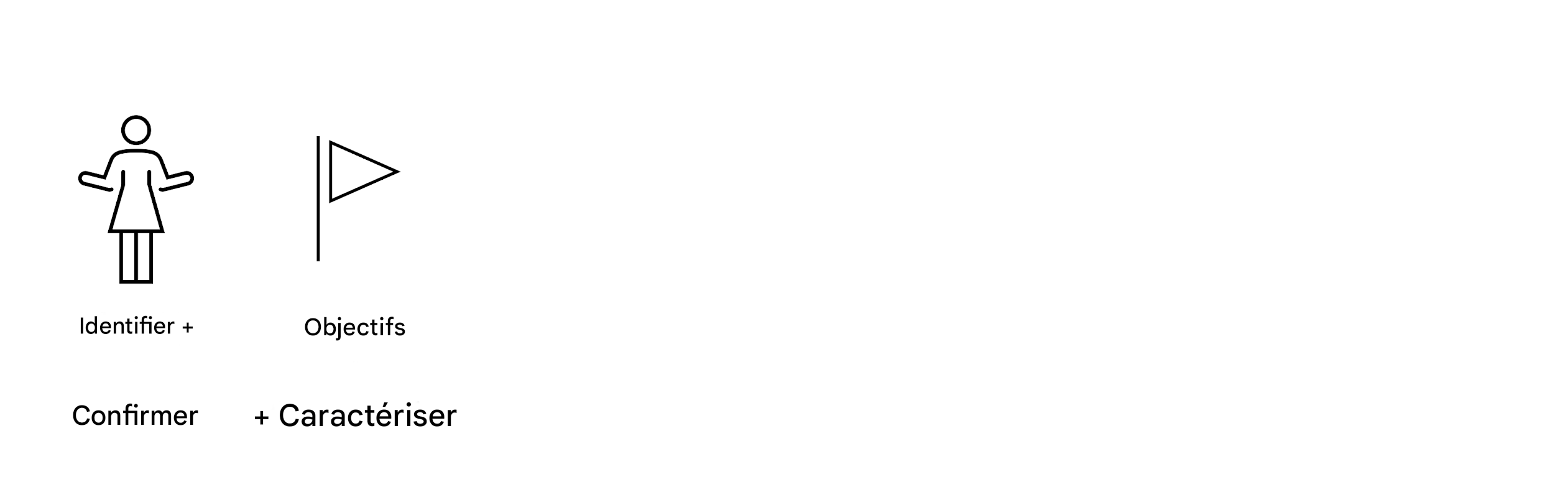 Objectifs et caractéristiques