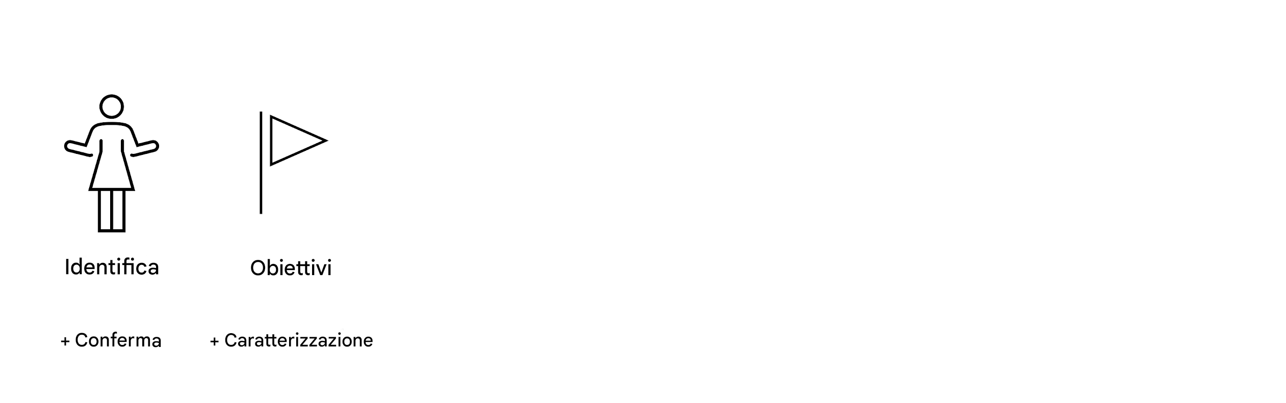 Obiettivi e caratterizzazione.