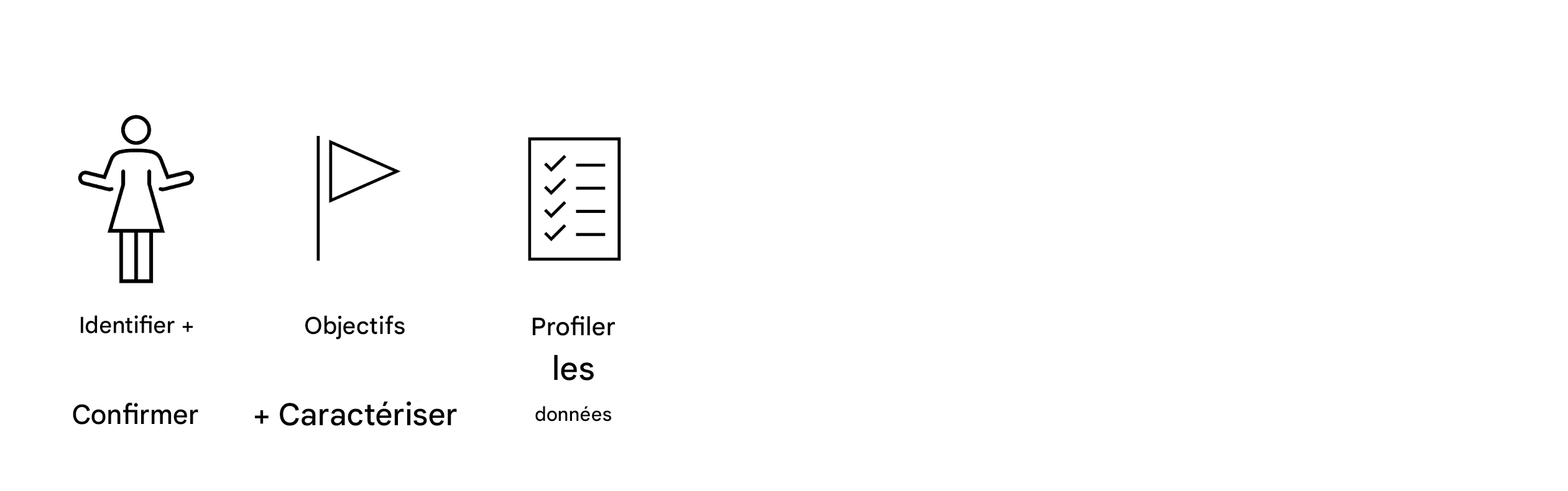 Profiler les données