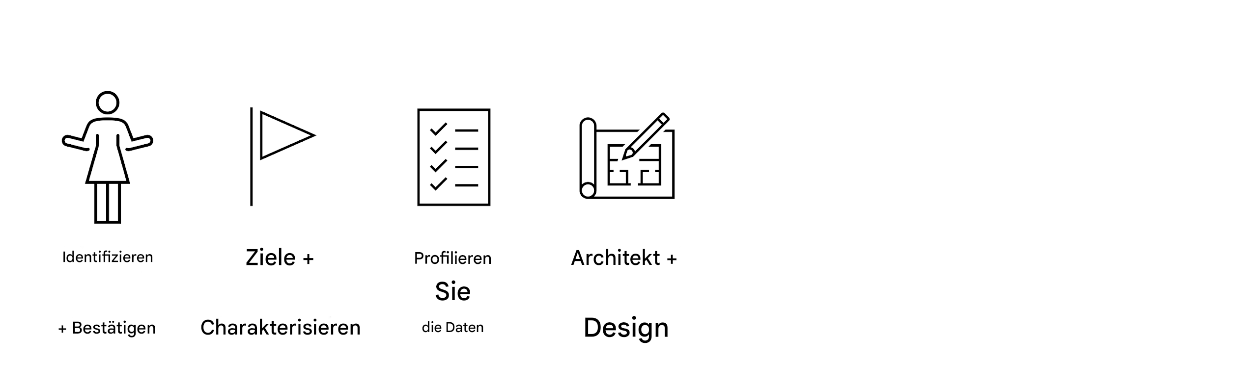Architektur und Konzept entwickeln