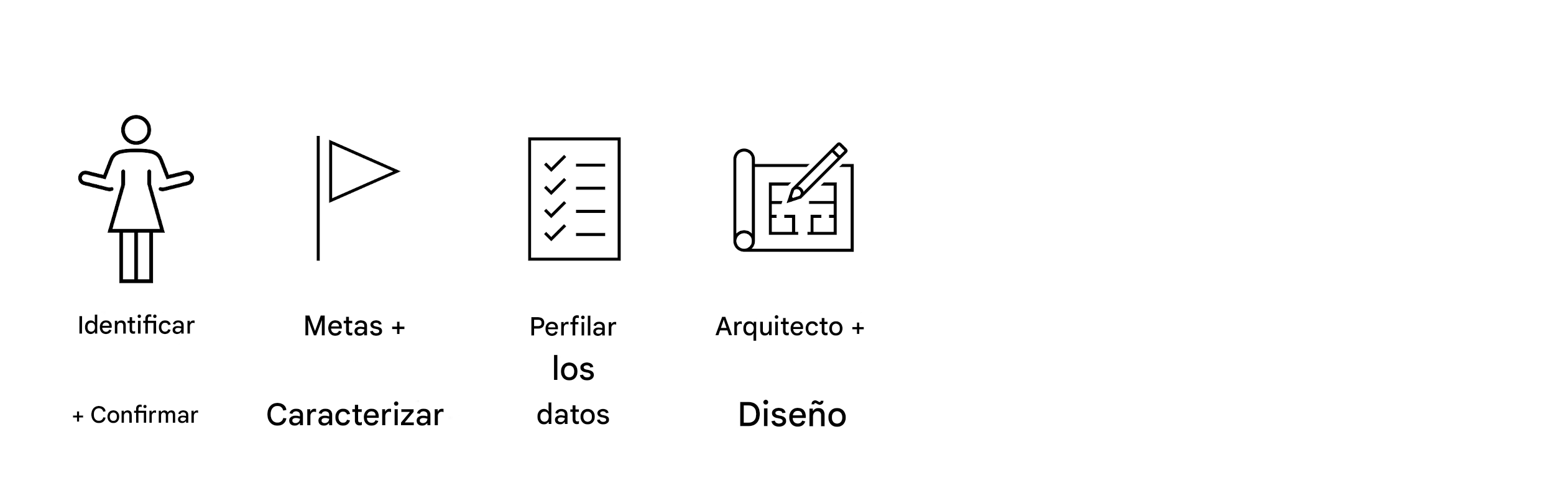 Arquitectura y diseño