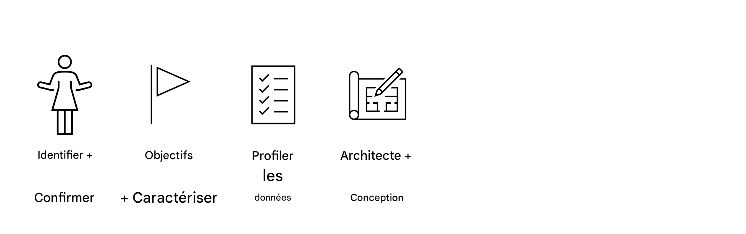 Architecture et conception