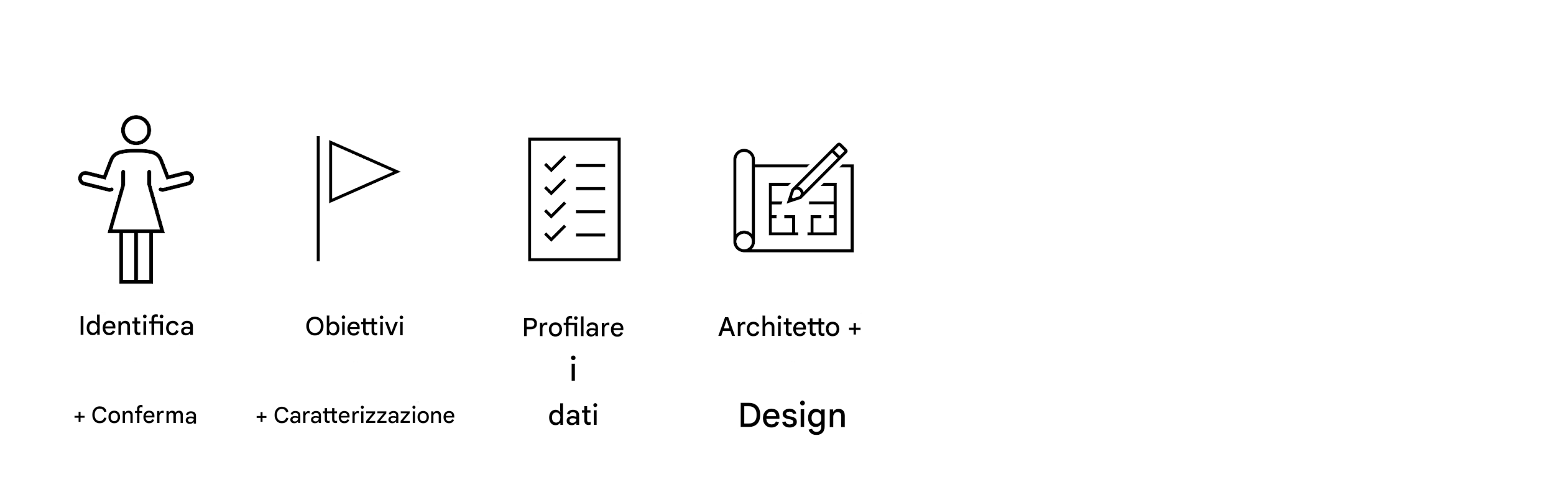 Architettura e design
