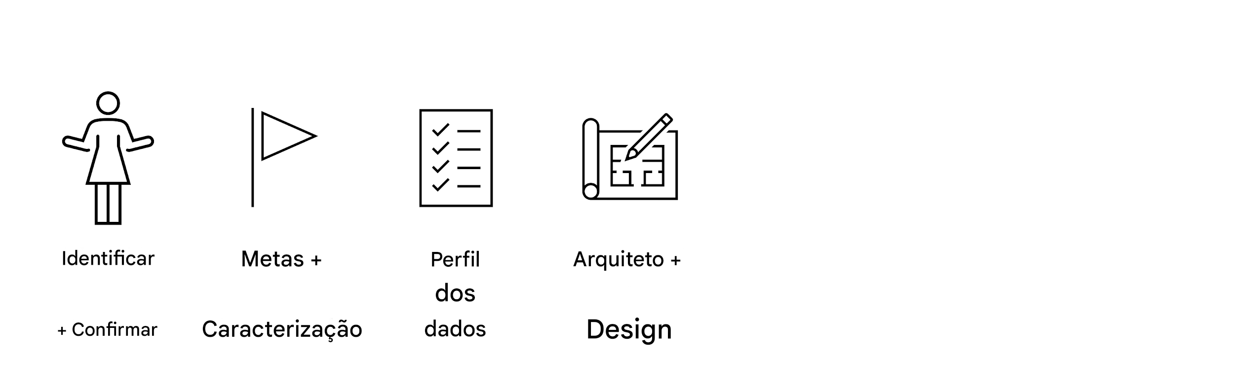 Arquitetura e design