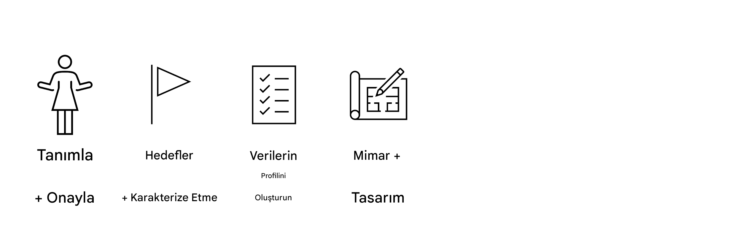 Mimarî ve tasarım