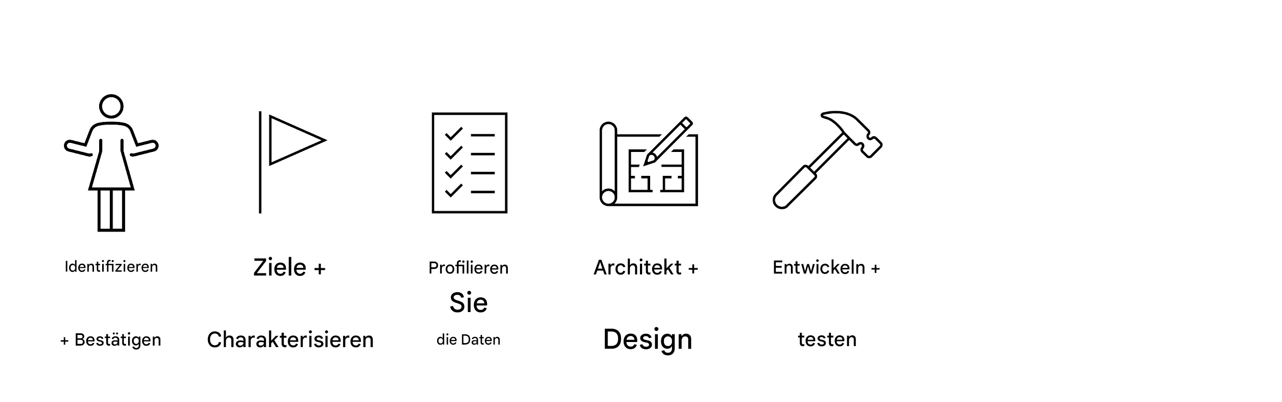 Entwickeln und testen.