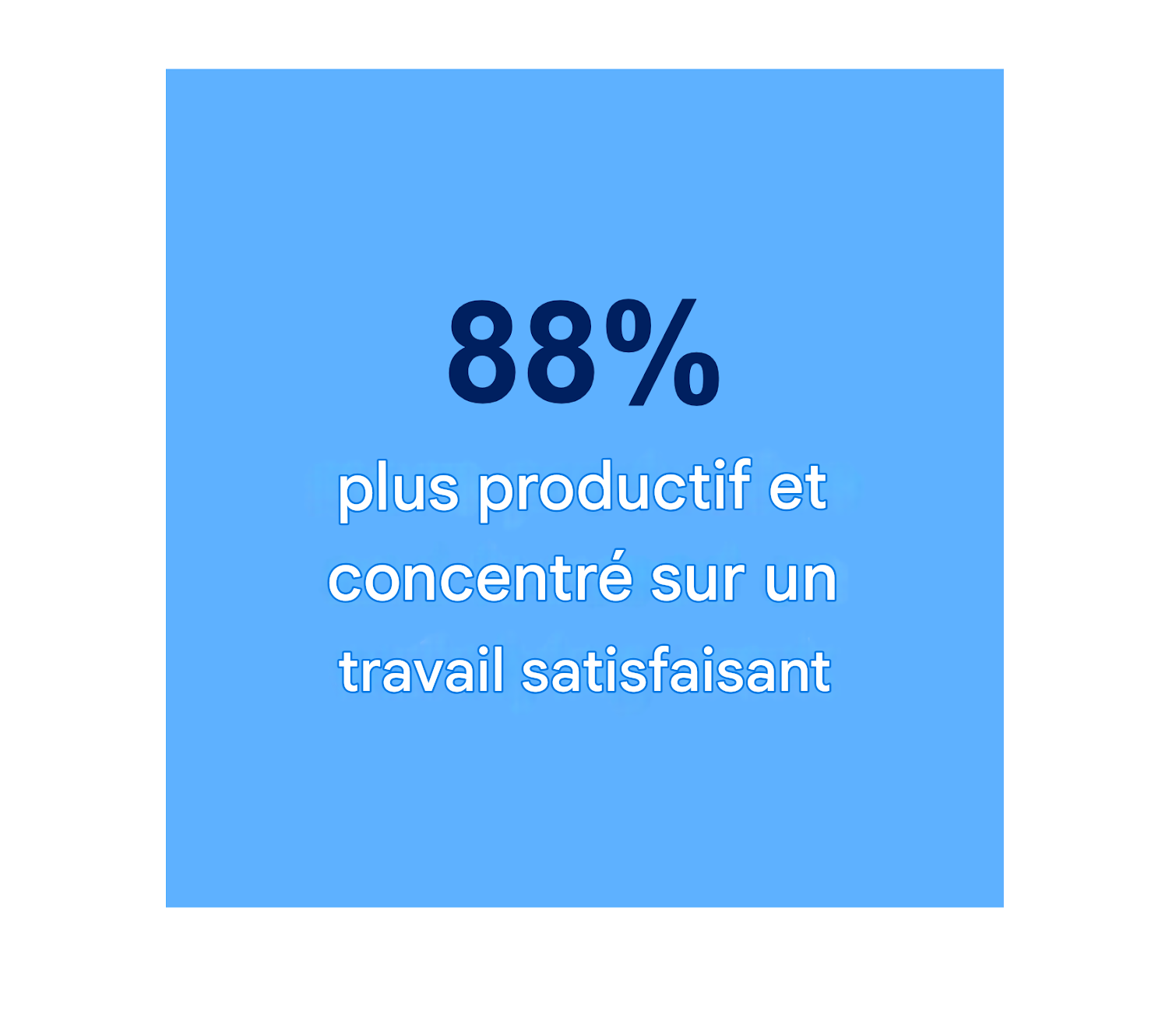 88 % plus productifs et concentrés sur un travail satisfaisant