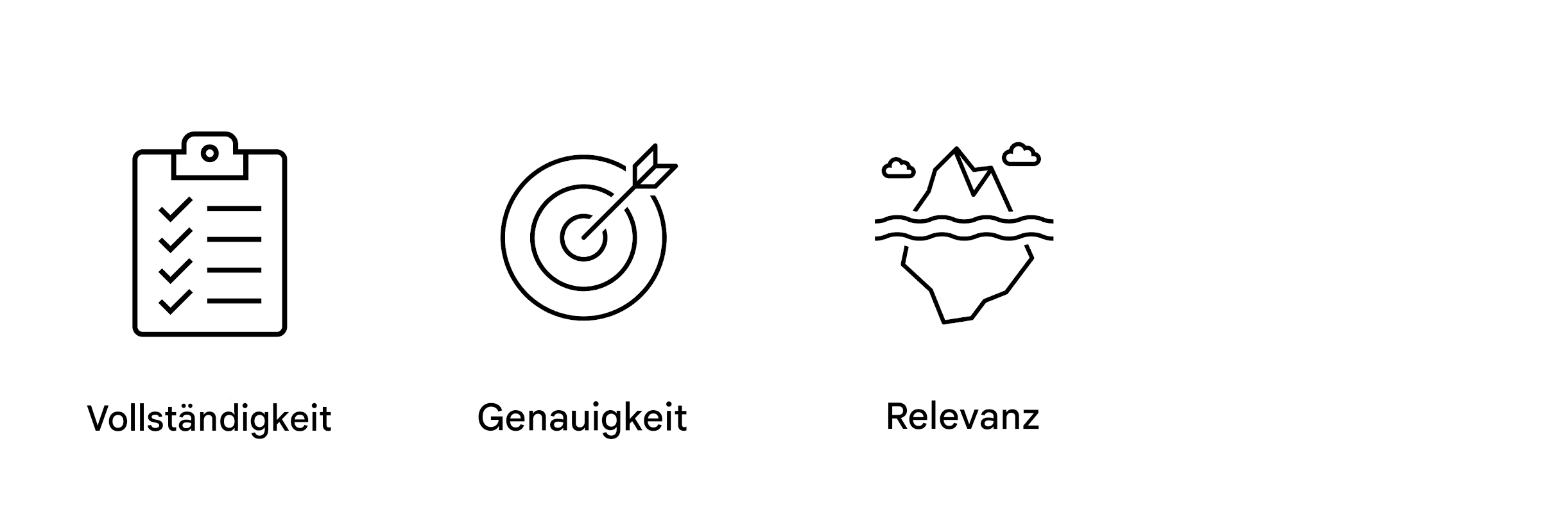 Relevanz.