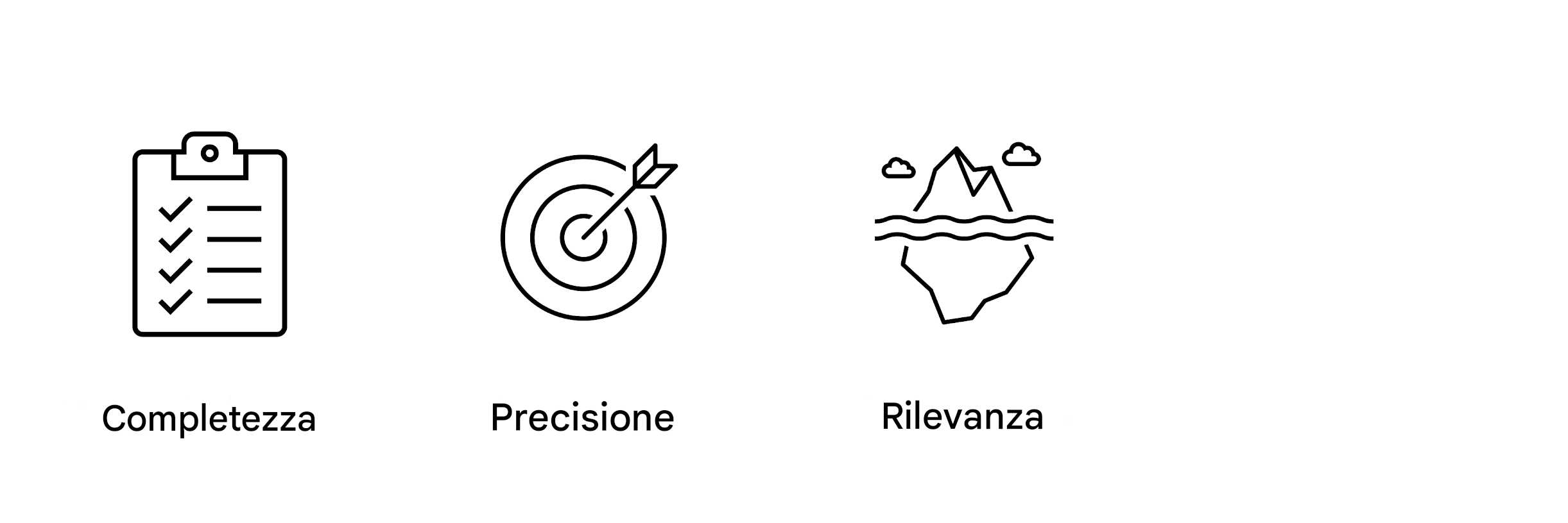 Rilevanza.