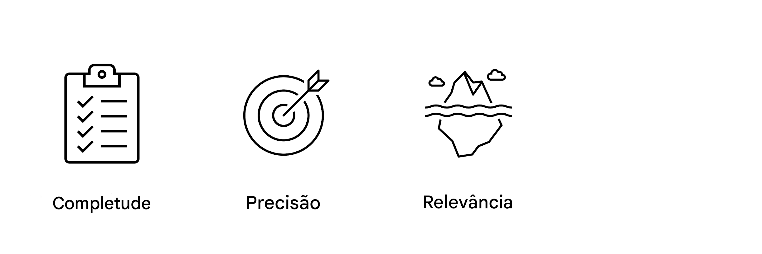 Relevância