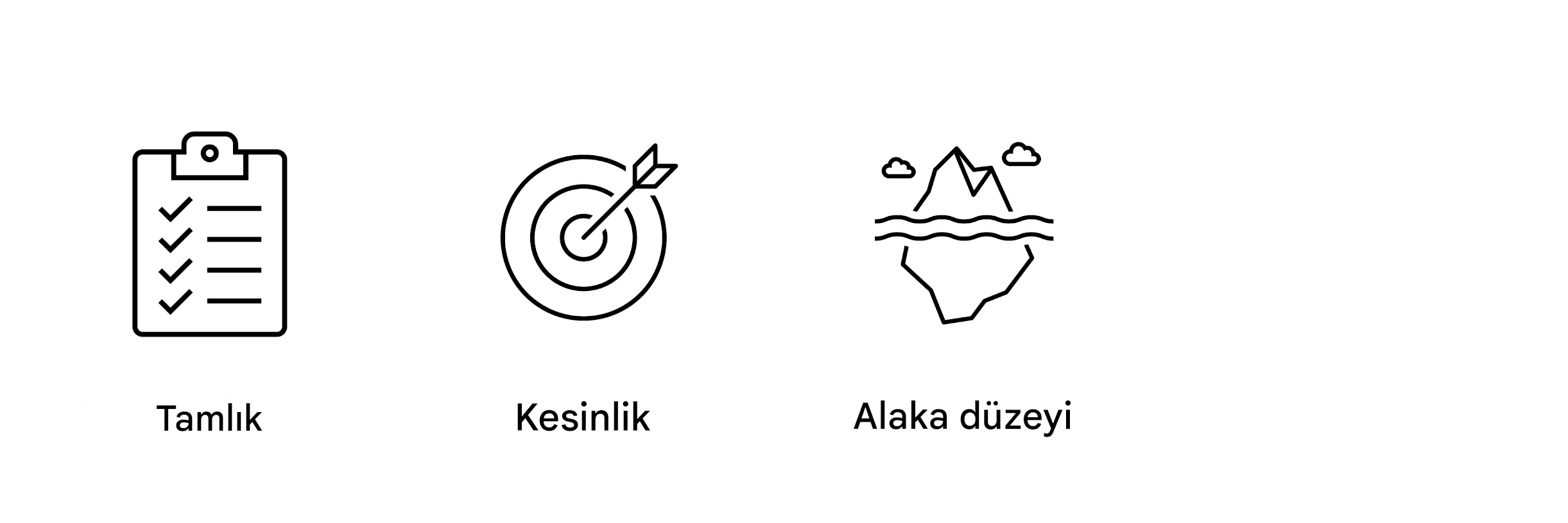 Alaka düzeyi.