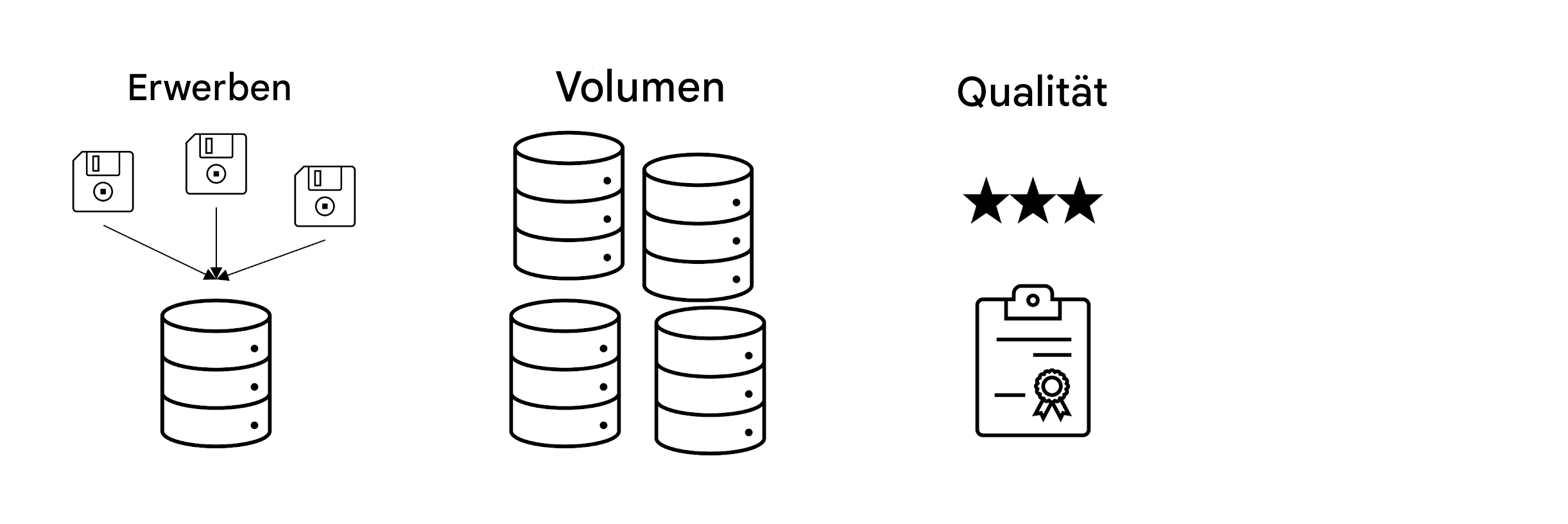 Qualität