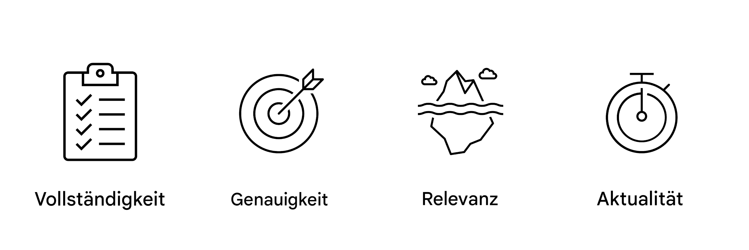 Aktualität.