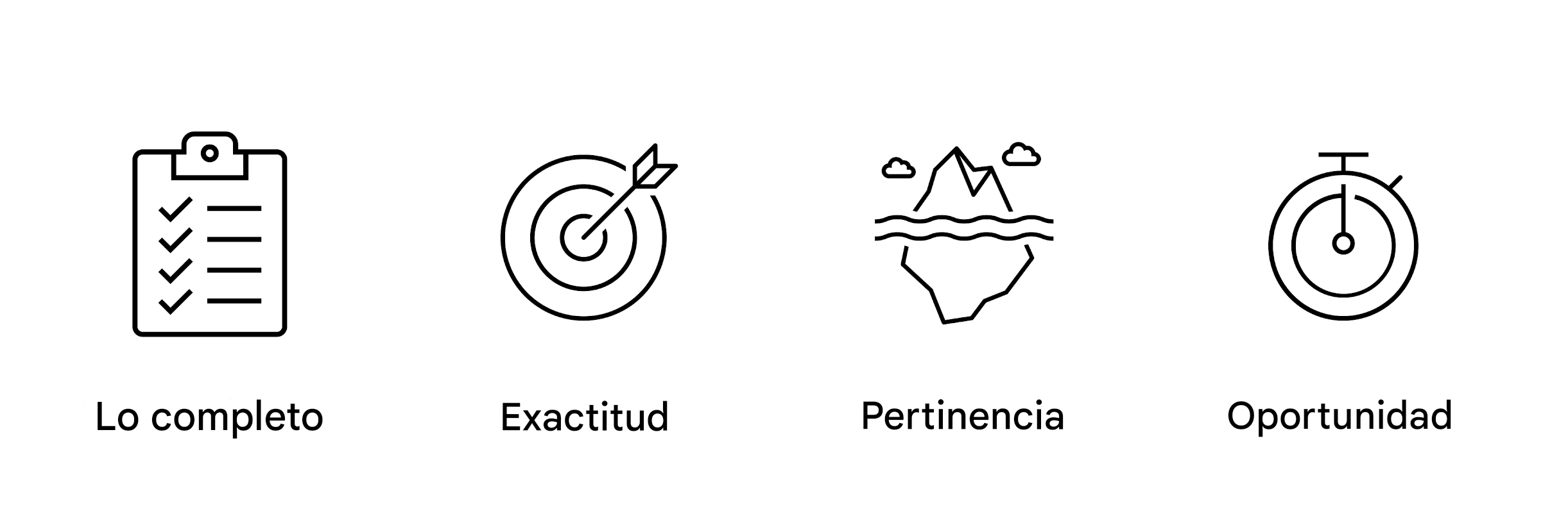 Puntualidad