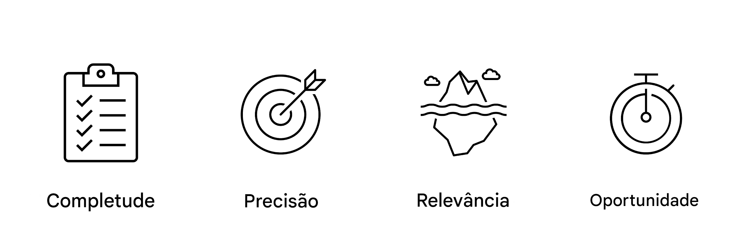 Pontualidade