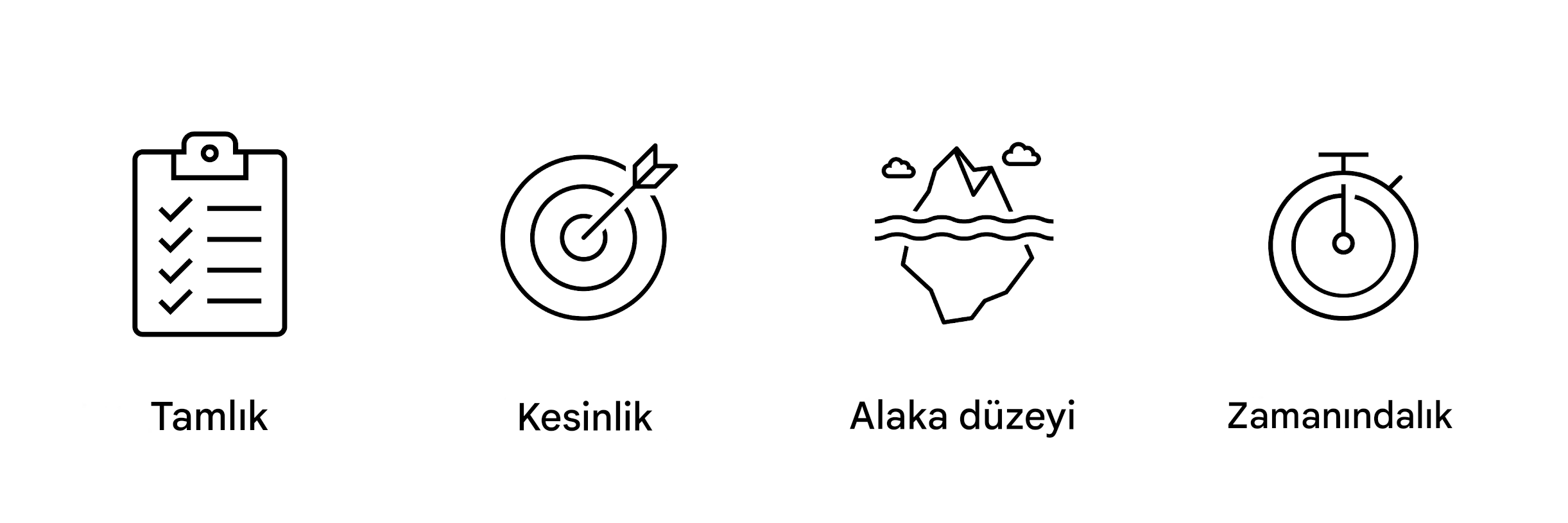 Zamanlılık.